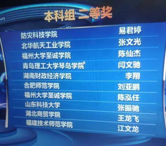 計(jì)算機(jī)工程系在第三屆山東新一代信息技術(shù)創(chuàng)新應(yīng)用大賽新華三杯計(jì)算機(jī)網(wǎng)絡(luò)技術(shù)應(yīng)用大賽中喜獲佳績